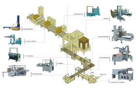 自動化包裝設備規劃