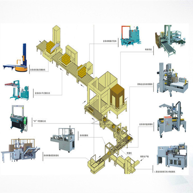 專(zhuān)業(yè)的自動(dòng)化包裝流水線(xiàn)